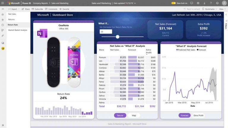 microsoft-powerplatform-bi-2