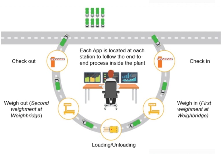 supply-chain-optimization-3